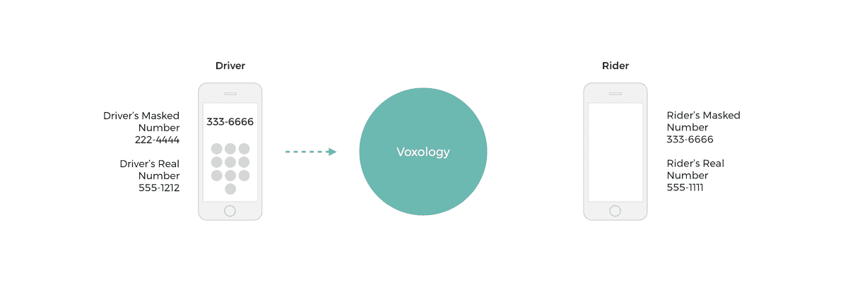 Call Masking Example 2