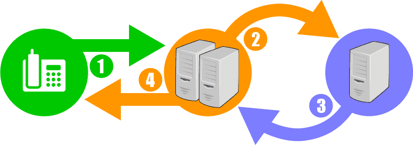 callback-response_loop