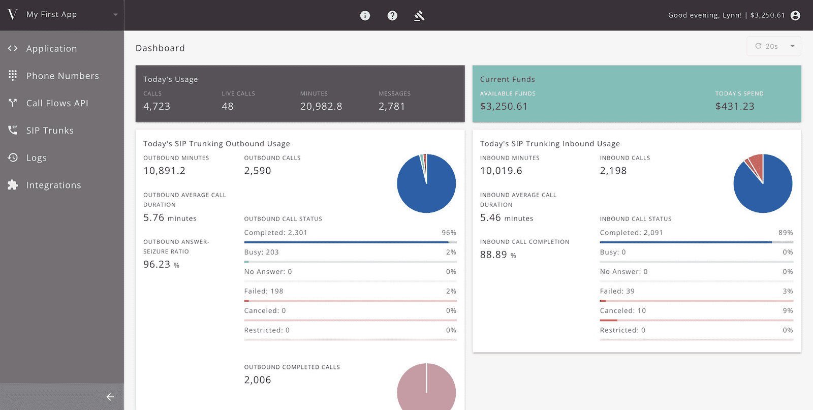 voxology portal dashboard