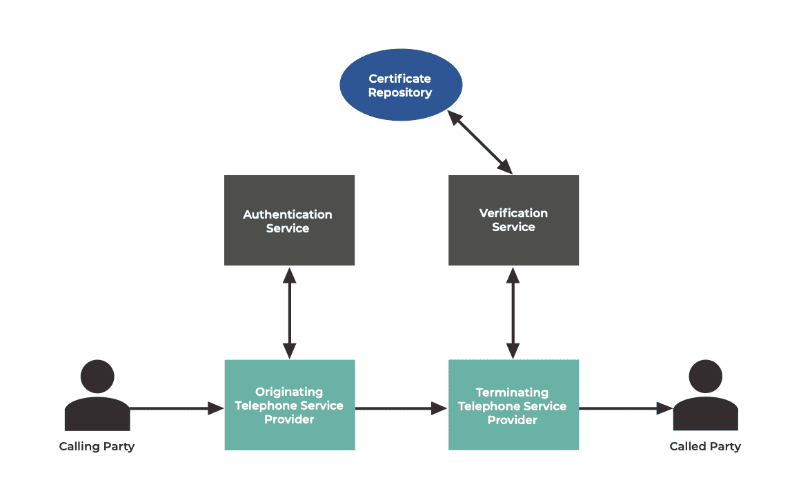 Stir Shaken Diagram final