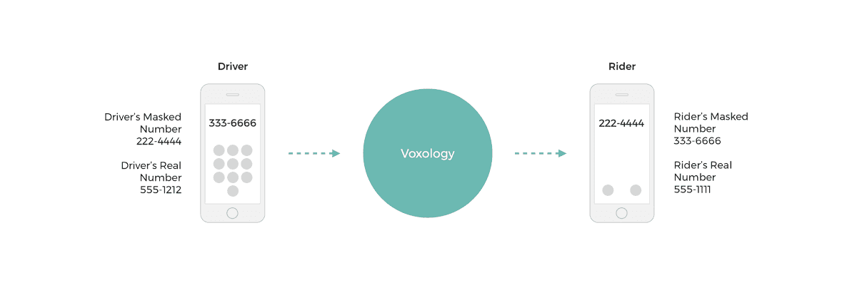 Call Masking Example 3